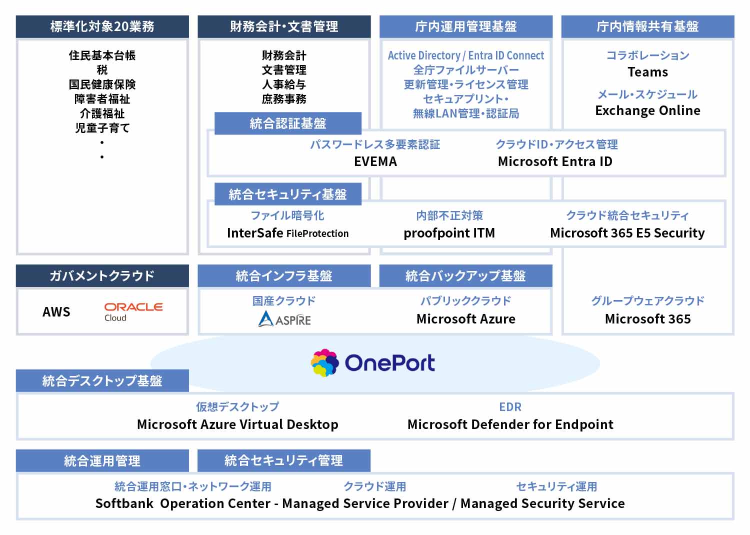 新宿区事例_クラウドセキュリティ_概要図