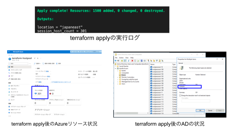 terraform applyの実行時の状況