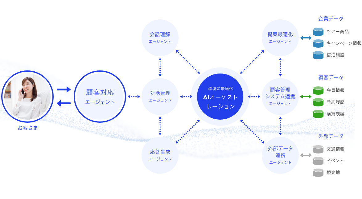 X-Ghostの目指す仕組み