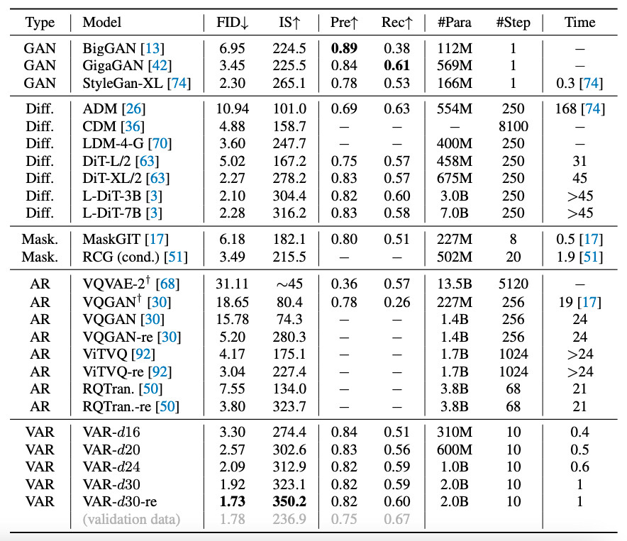 Tackling Structural Hallucination in Image Translation with Local Diffusion 結果1