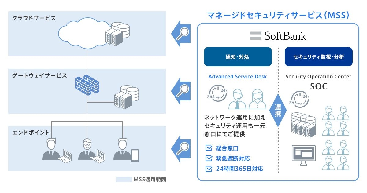 Mss Raffo Mss共通テキストの概要 _ Mss規格とは , ハイレベルストラクチャー – DHTP