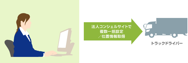 トラックドライバーの位置検索ツールとして活用