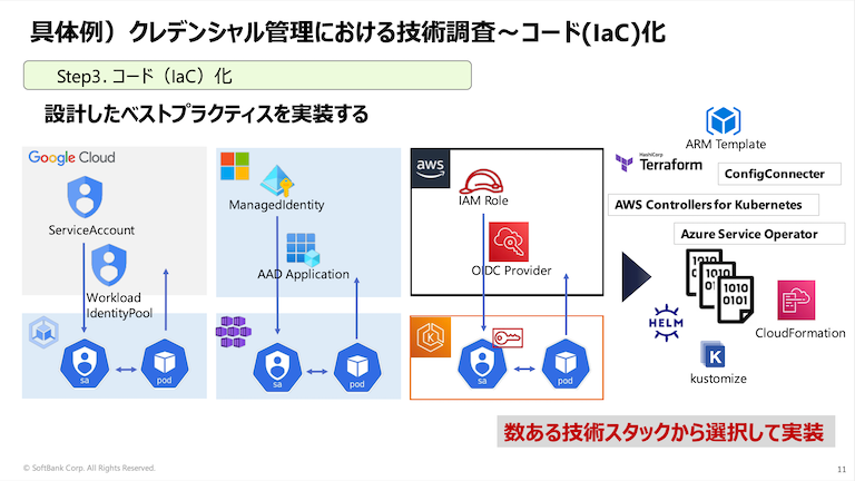 コード（IaC）化例
