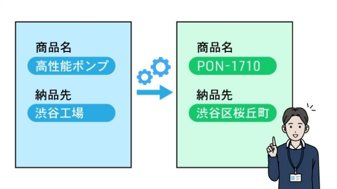 修正・変換・Excel転記など面倒な作業を自動化