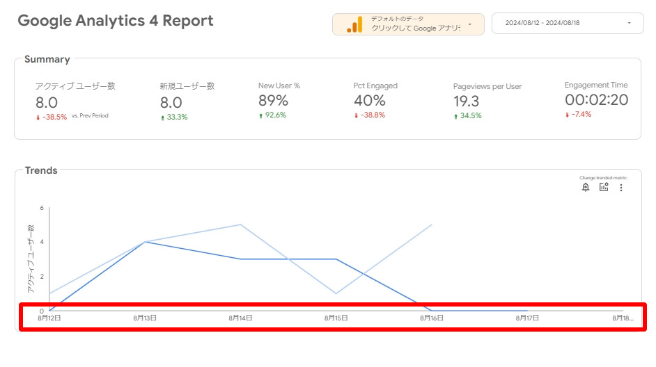 Looker Studio のグラフ