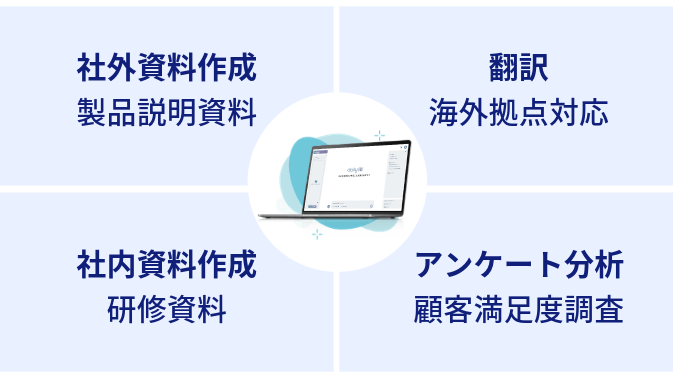 dailyAI（デイリーAI）ユースケースafter1