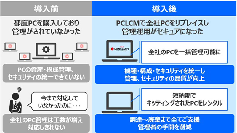 日本パレットレンタル株式会社様 PC LCMサービス導入事例