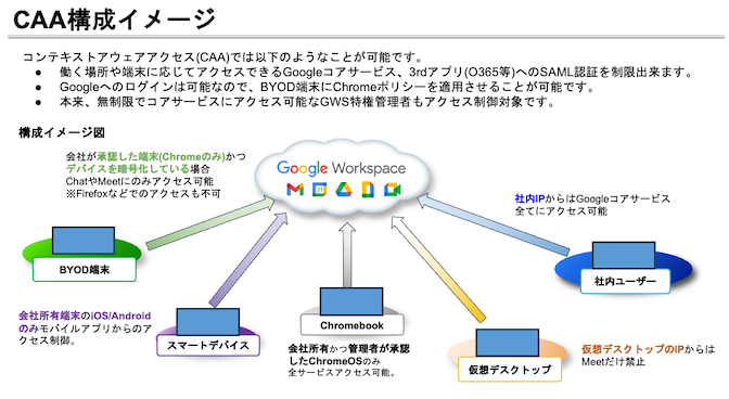 GoogleスライドからKeynoteへ変換する方法とは? 10 img compair presentation blog 20240322 005