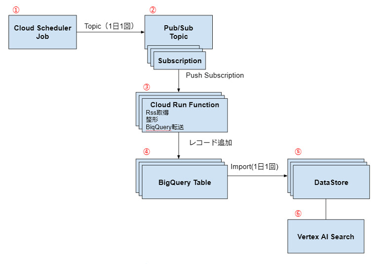 画像２.検索エンジン全体構成