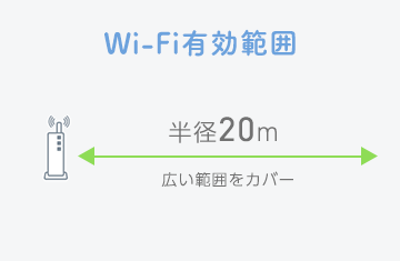 Wi-Fi有効範囲