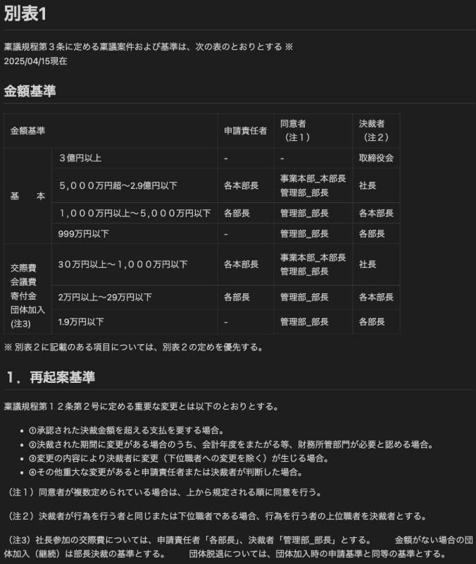 規定書の構造化データを示しています