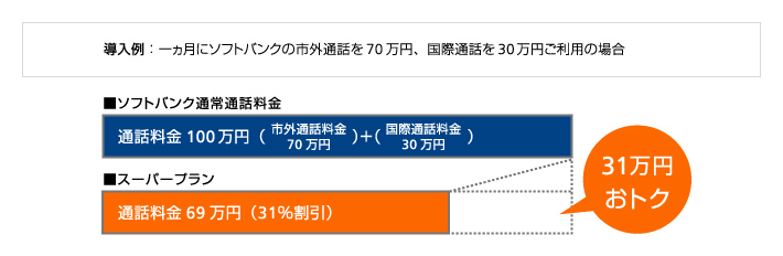 スーパープラン 導入例
