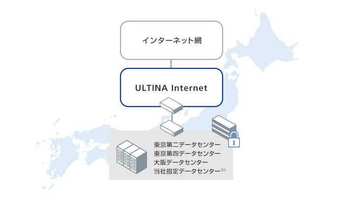 DCコネクト（S）｜アクセスラインナップ｜インターネットサービス