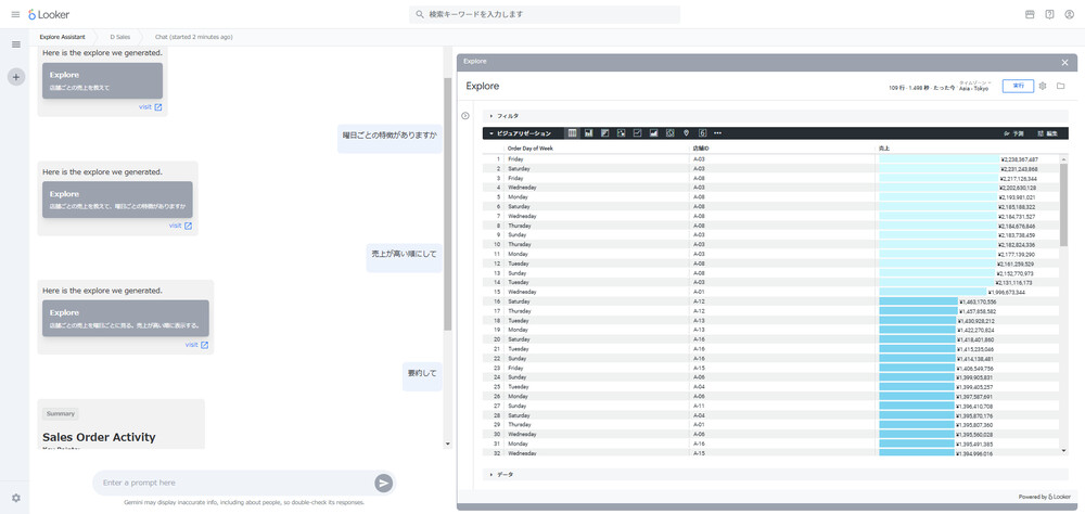 「店舗ごとの売上を教えて」「曜日ごとにして」「売上が高い順にして」といったチャット形式で質問を入力することで正しい分析結果が得られる
