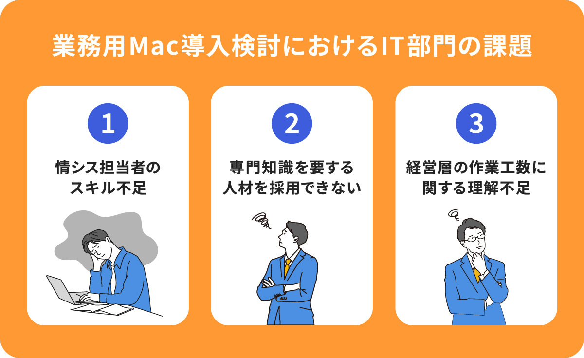 業務用Macの導入支援のトータルサポート