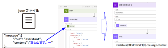 Power Automateでjsonファイルの解析・回答取り出し