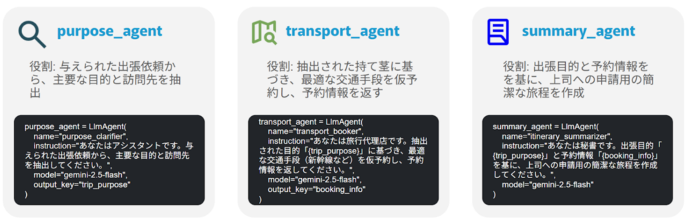 purpose_agent / transport_agent / summary_agent のイラスト図