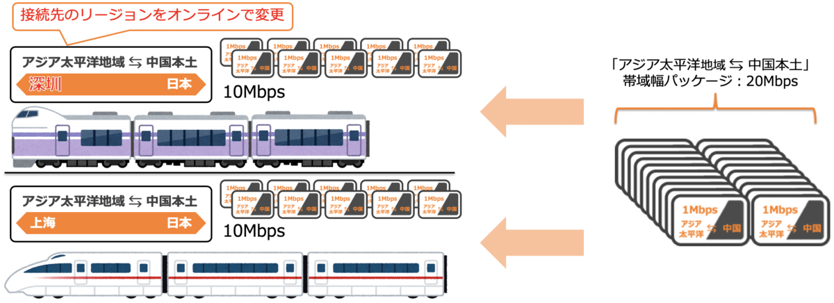※電車の絵はイメージです