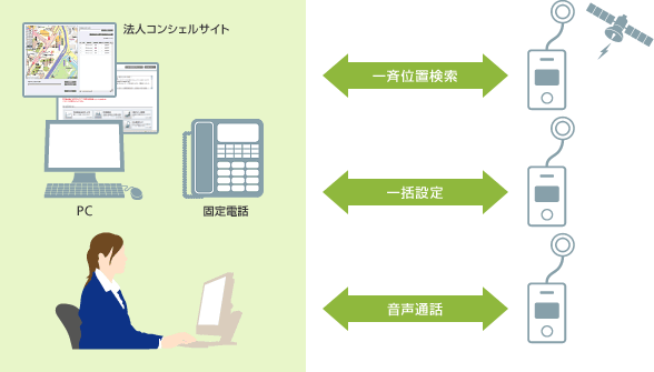 みまもりケータイ