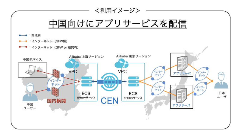 中国向けアプリサービス配信