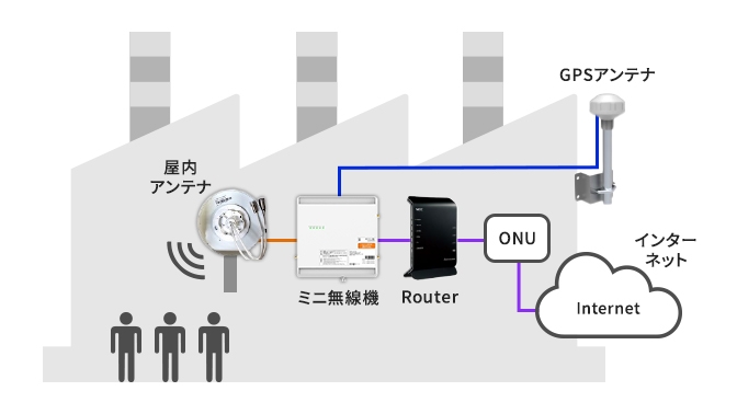 小型基地局エリア構築サービス「BizCell」 | BB回線