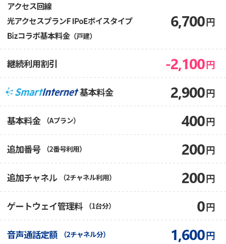 おとく光電話 | Aプラン 2チャネル、2番号ご利用の場合