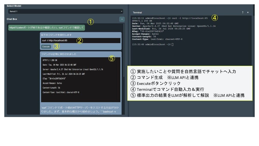 画像4. LLMによるコマンド生成およびコマンド実行の例