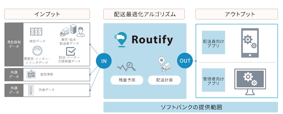 Routify ご利用イメージ