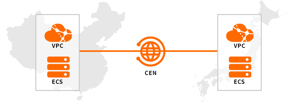 日本ー中国間接続に有効かつセキュアな接続回線を準備