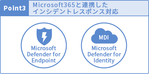 Microsoft365と連携した インシデントレスポンス対応
