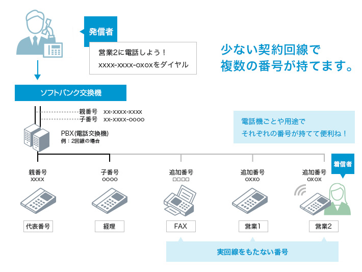 固定電話サービス(おとくライン)の障害: おとくライン 不具合 – HWKDDO
