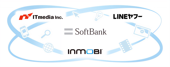 ソフトバンクグループのメディア力であらゆるユーザ層にアプローチ！