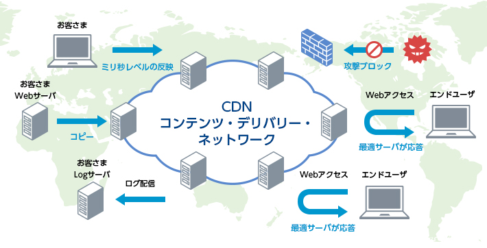 CDN（コンテンツ・デリバリ・ネットワーク、コンテンツ配信ネットワーク）