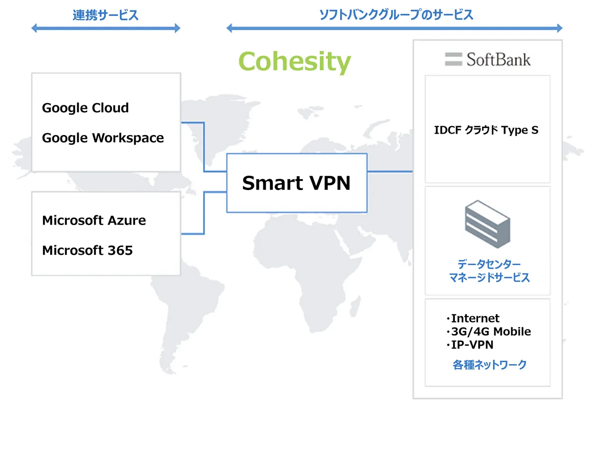 ネットワークを中心に幅広い選択肢を提供