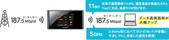 Hybrid 4G LTE Pocket WiFi SoftBank 304ZT | モバイルデータ通信 ...