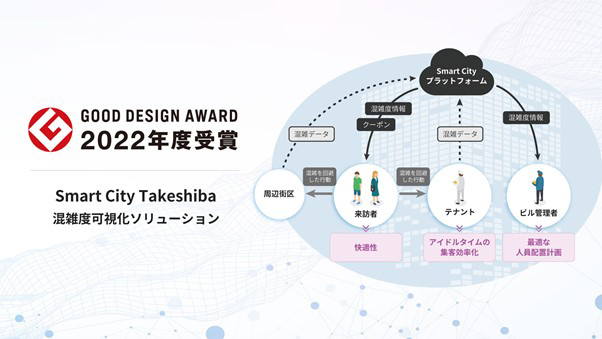 Smart City Takeshiba(スマートシティ竹芝）「2022年度グッドデザイン賞」を受賞