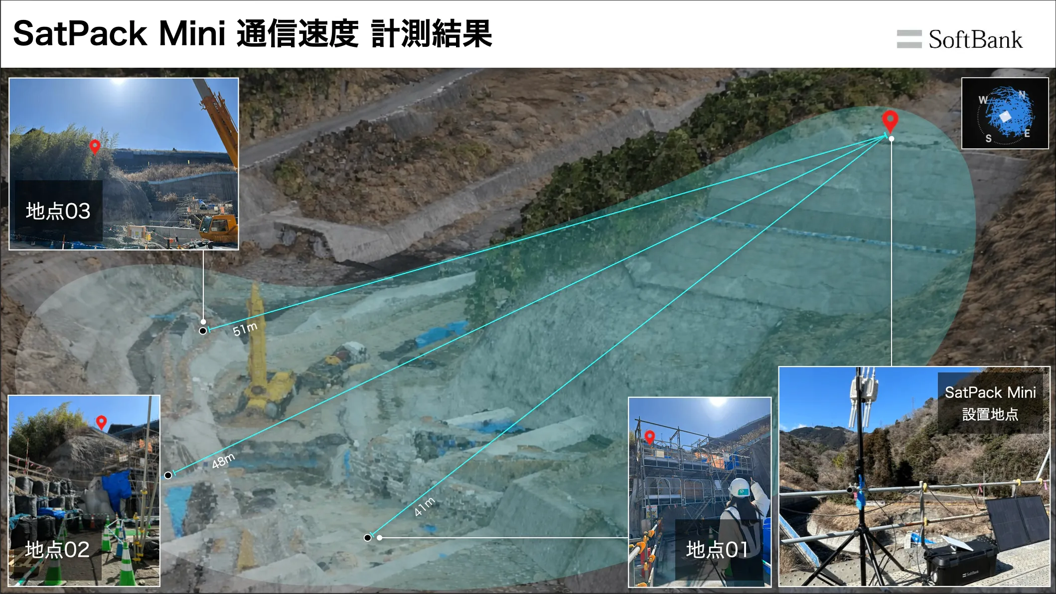 「SatPack Mini」と「ソーラー発電（オプション）」