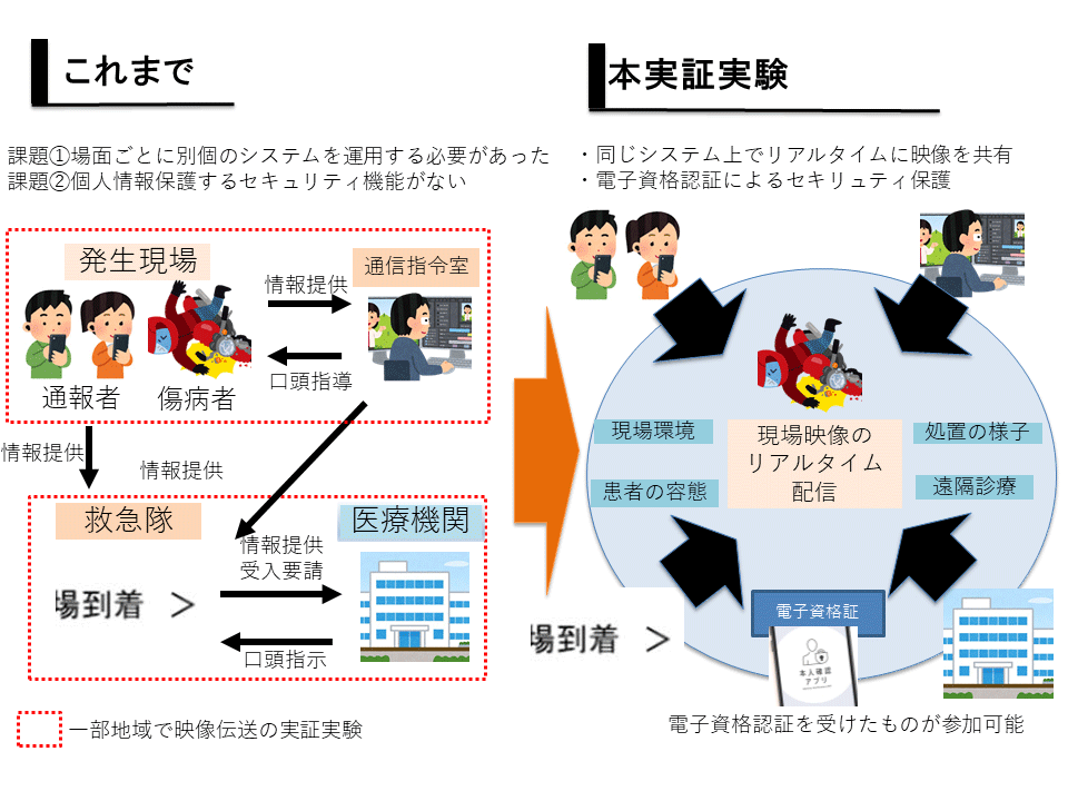 これまでの課題と本実証実験の概要