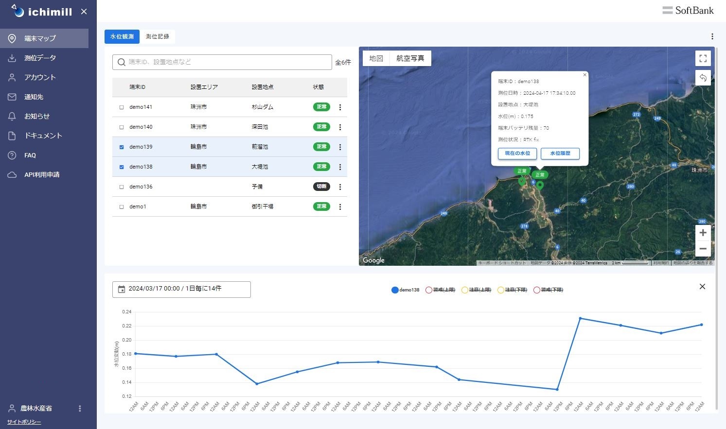 「ichimill」水位計オプション管理画面