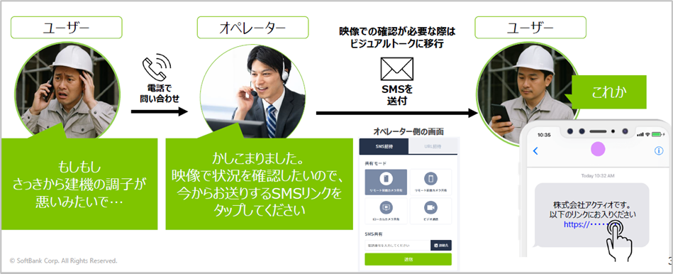 遠隔支援ツール「VISUAL TALK」を総合建設機械レンタル大手が導入
