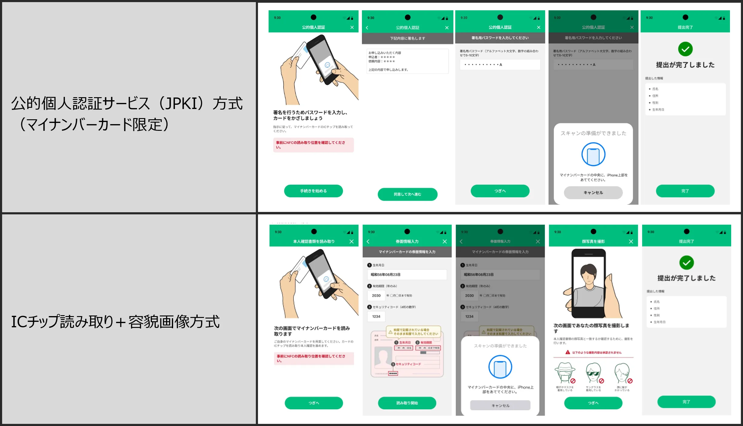 手続きイメージ