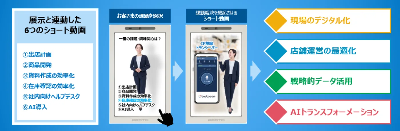 セキュアな生成AI環境をパッケージでご提供