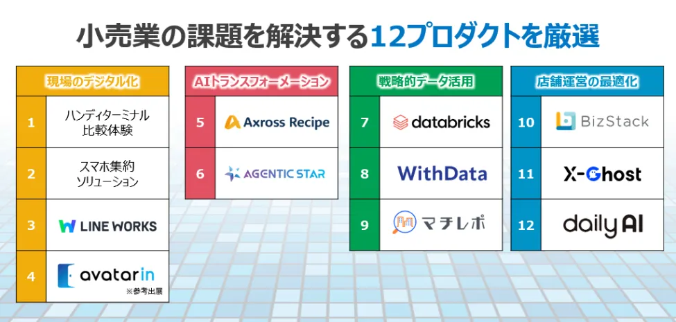 セキュアな生成AI環境をパッケージでご提供