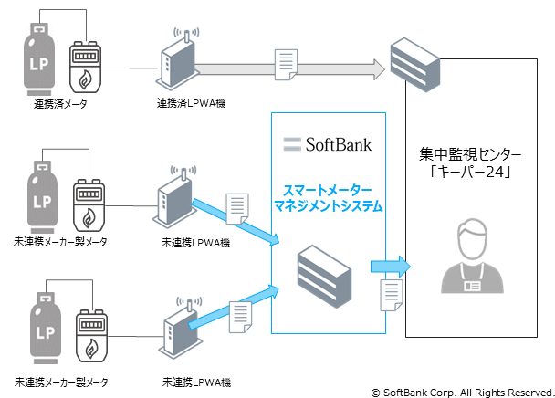スマートメーターマネジメントシステム