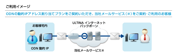 ご確認手順 当社メールサービスをご利用の場合 イメージ