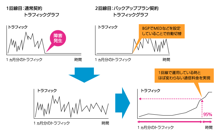 バックアッププラン構成イメージ