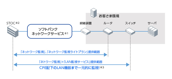 サービス提供範囲