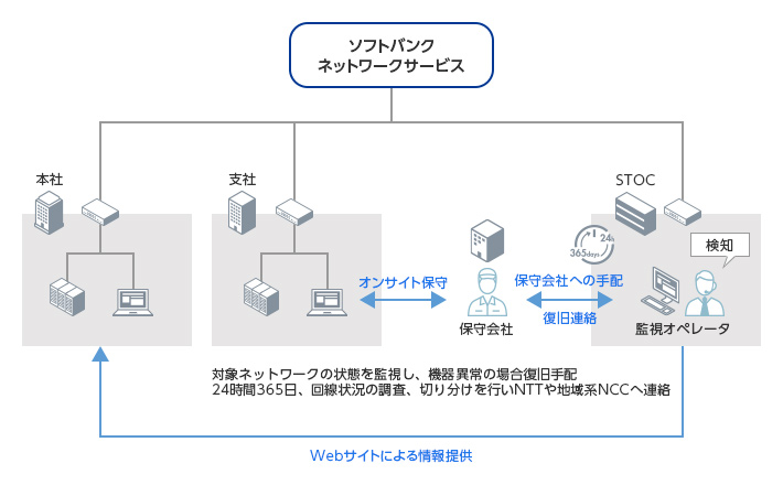 ご提供イメージ