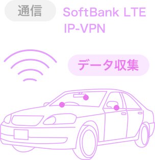 「通信」Softbank LTE IP-VPN 「データ収集」