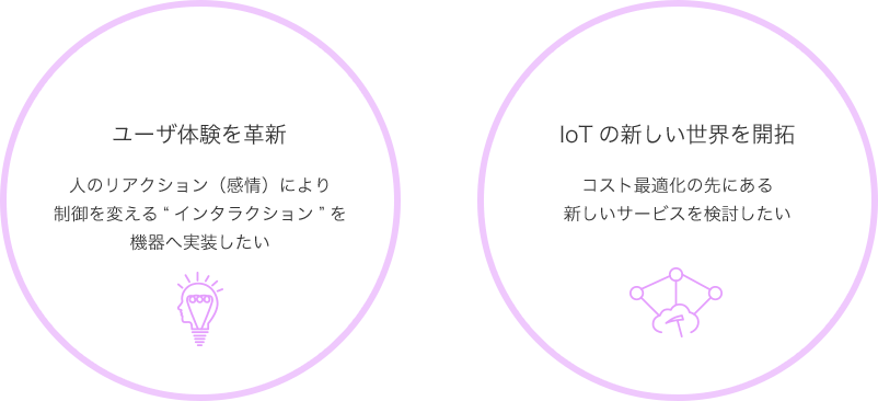 ユーザ体験を革新 人のリアクション(感情)により制御を変える"インタラクション"を機器へ実装したい IoTの新しい世界を開拓 コスト最適化の先にある新しいサービスを検討したい